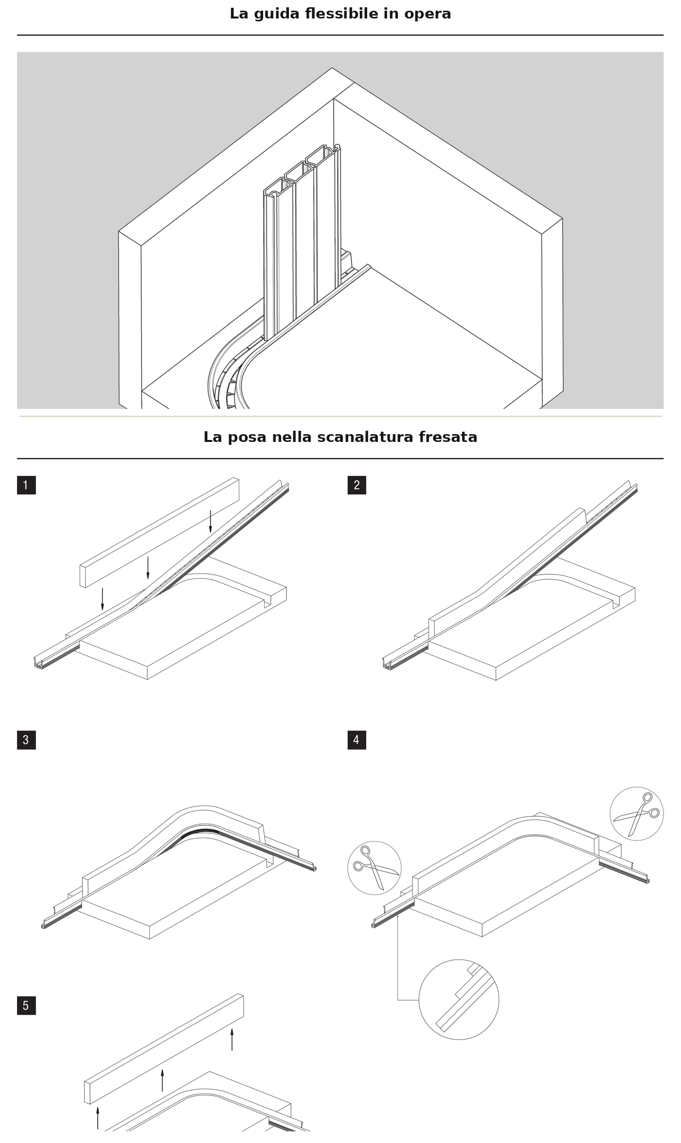 Disegni originali REHAU della guida flessibile da incasso: in alto la guida che curva dentro il vano, sotto la sequenza di posa nella scanalatura fresata, passo per passo