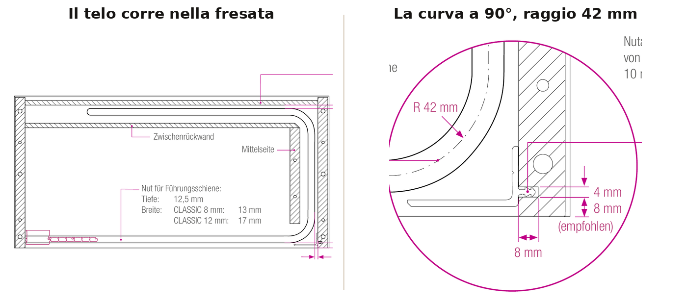 Disegno originale REHAU: la scanalatura fresata nel pannello in cui corre il telo, con la curva a raggio 42 mm e le quote del canale da 8 e 12 mm