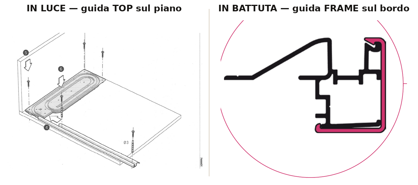 Disegni originali REHAU: a sinistra la guida TOP appoggiata sul piano del mobile lungo il bordo, con la chiocciola e le viti; a destra la sezione della guida FRAME in battuta con la cover evidenziata