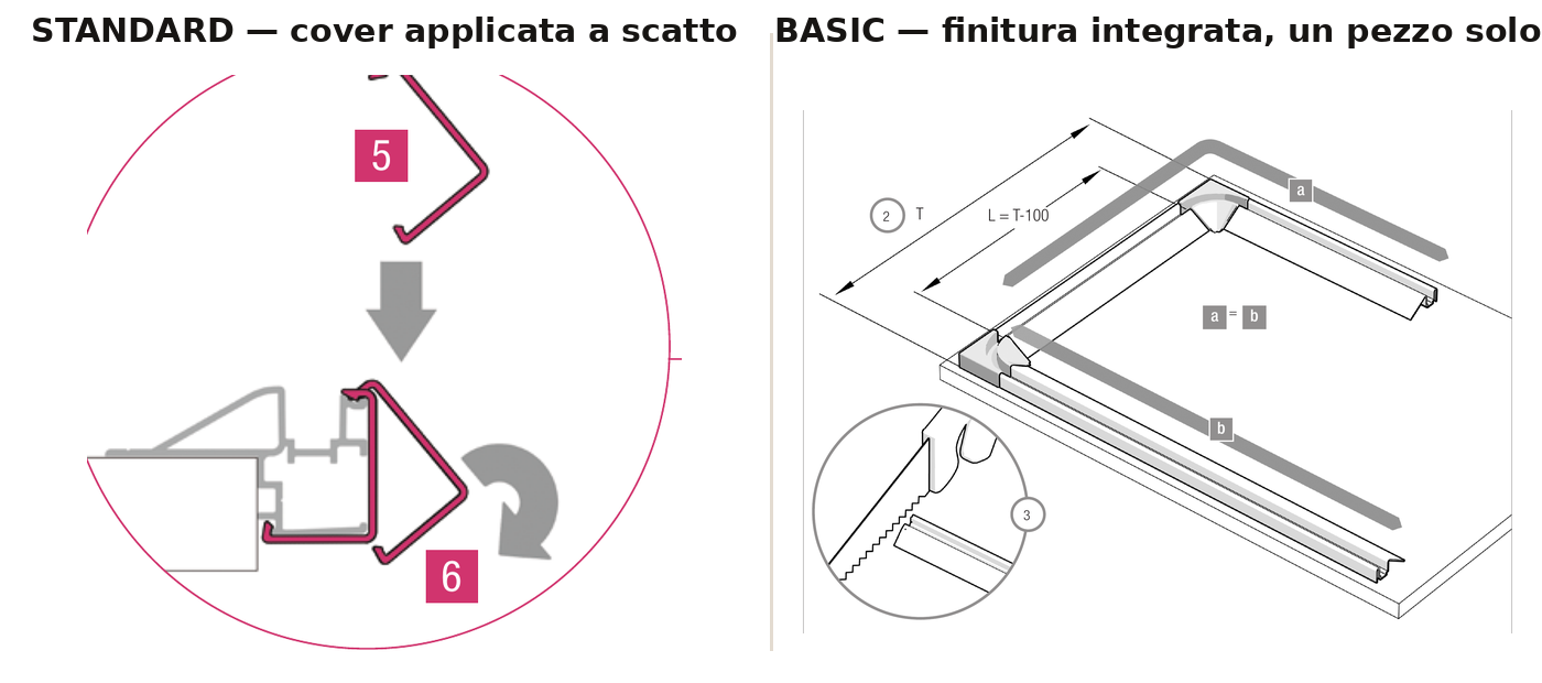 Disegni originali REHAU: a sinistra la cover Standard che si aggancia a scatto sulla guida; a destra la guida Basic monoblocco con finitura integrata, appoggiata sul piano del mobile