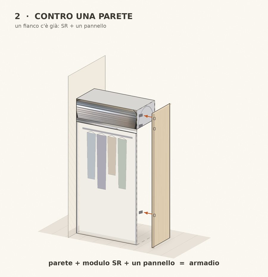 Schema 2: contro una parete, il modulo SR più un pannello di legno agganciato formano l'armadio