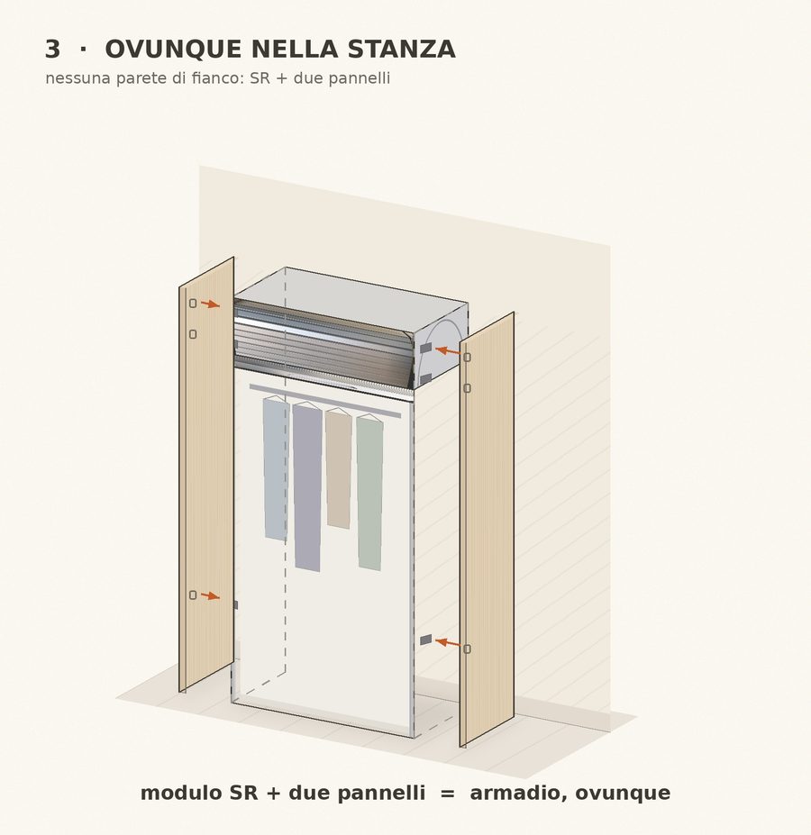 Schema 3: senza pareti di fianco, il modulo SR con due pannelli crea l'armadio ovunque nella stanza